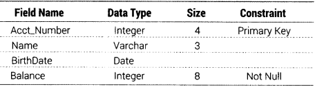 Informatics Practices Class 12 Important Questions Chapter 12 Integrity Constraints and Tables 8