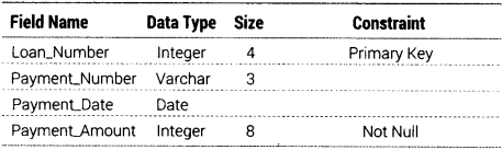 Informatics Practices Class 12 Important Questions Chapter 12 Integrity Constraints and Tables 9