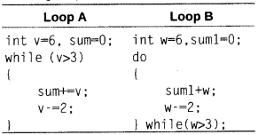 Informatics-Practices-Class-12-Important-Questions-Chapter-3-Java-Programming-Fundamentals-1