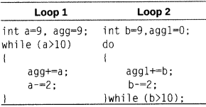 Informatics Practices Class 12 Important Questions Chapter 3 Java Programming Fundamentals 2