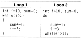 Informatics Practices Class 12 Important Questions Chapter 3 Java Programming Fundamentals 3