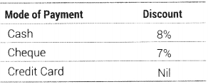Informatics Practices Class 12 Important Questions Chapter 4 Swing Controls 6