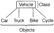Informatics-Practices-Class-12-Important-Questions-Chapter-5-GUI-Programming-and-Access-Specifier-1