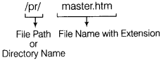 Informatics-Practices-Class-12-Important-Questions-Chapter-8-Web-Application-Development-1