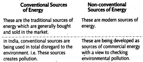 Infrastructure Class 11 Notes Chapter 8 Indian Economic Development 3