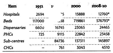 Infrastructure Class 11 Notes Chapter 8 Indian Economic Development 5