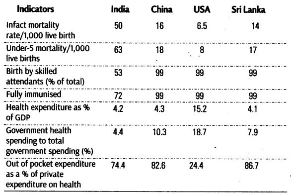 Infrastructure Class 11 Notes Chapter 8 Indian Economic Development 6