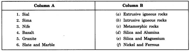 Inside Our Earth Class 7 Extra Questions Geography Chapter 2 - 1