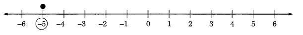 Integers-Class-6-Extra-Questions-Maths-Chapter-6-Q1