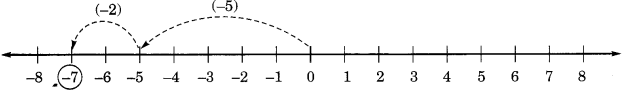 Integers Class 6 Extra Questions Maths Chapter 6