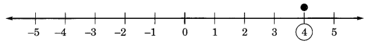 Integers Class 6 Extra Questions Maths Chapter 6