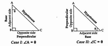 Introduction-to-Trigonometry-Class-10-Notes-Maths-Chapter-8-Q1