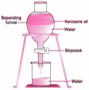 Is-Matter-Around-Us-Pure-Class-9-Extra-Questions-Science-Chapter-2-1