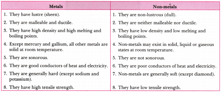 Is Matter Around Us Pure Class 9 Extra Questions Science Chapter 2 4