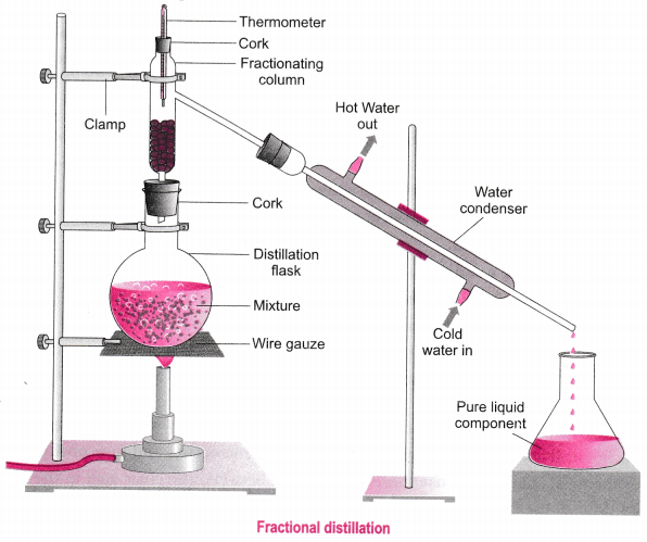 Is Matter Around Us Pure Class 9 Extra Questions Science Chapter 2 7