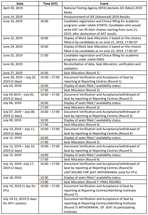 JoSAA-Schedule-2019