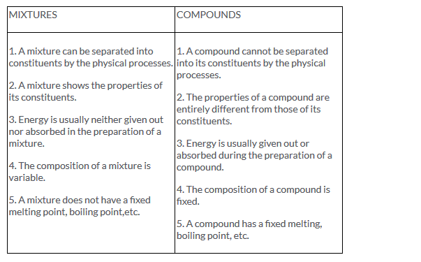 Lakhmir SIngh Class 9 Chemistry Image 44