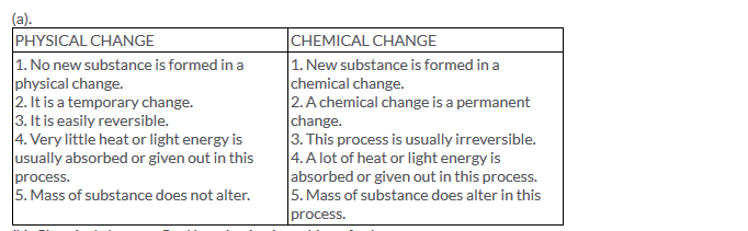 Lakhmir SIngh Class 9 Chemistry Image 47 2