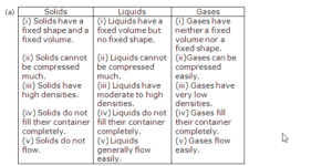 Lakhmir SIngh Class 9 Chemistry Image 51