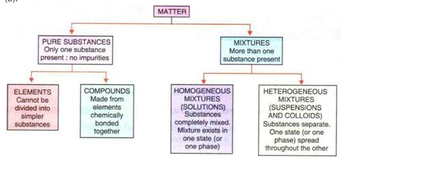 Lakhmir SIngh Class 9 Chemistry Image 55 2