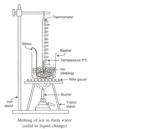 Lakhmir SIngh Class 9 Chemistry Image 56