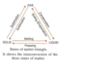 Lakhmir SIngh Class 9 Chemistry Image 59