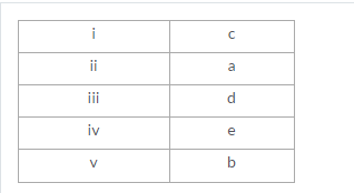 Lakhmir Singh Biology Class 10 Solutions Life Processes 15