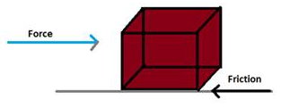 Lakhmir-Singh-Science-Class-8-Solutions-Chapter-12-Friction-1
