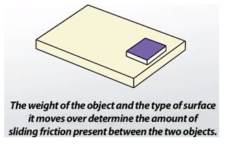 Lakhmir Singh Science Class 8 Solutions Chapter 12 Friction 4