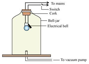 Lakhmir Singh Science Class 8 Solutions Chapter 13 Sound 8