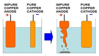 Lakhmir-Singh-Science-Class-8-Solutions-Chapter-14-Chemical-Effects-of-Electric-Current-1