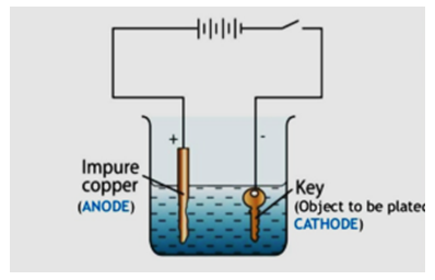 Lakhmir Singh Science Class 8 Solutions Chapter 14 Chemical Effects of Electric Current 2