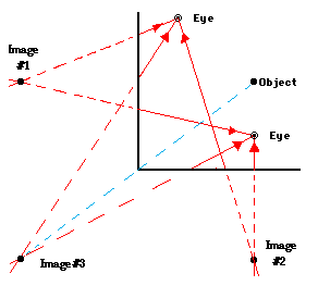 Lakhmir-Singh-Science-Class-8-Solutions-Chapter-16-Light-1