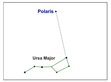 Lakhmir-Singh-Science-Class-8-Solutions-Chapter-17-Stars-and-the-Solar-System-1