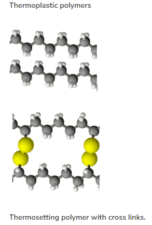 Lakhmir-Singh-Science-Class-8-Solutions-Chapter-3-Synthetic-Fibers-and-Plastics-1