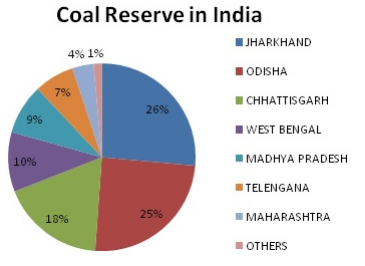 Lakhmir-Singh-Science-Class-8-Solutions-Chapter-5-Coal-and-Petroleum-1