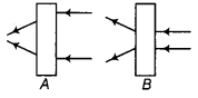 Light-Class-7-Extra-Questions-Science-Chapter-15-1