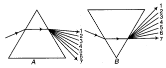 Light Class 7 Extra Questions Science Chapter 15 2