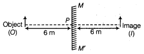 Light Class 7 Extra Questions Science Chapter 15 4