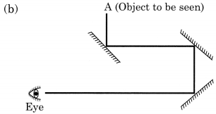 Light Class 8 Extra Questions Science Chapter 16 5