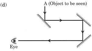 Light Class 8 Extra Questions Science Chapter 16 6