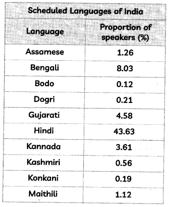 MCQ-Questions-for-Class-10-Political-Science-Chapter-2-Federalism-with-Answers-1