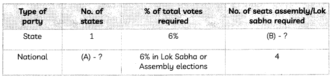 MCQ-Questions-for-Class-10-Political-Science-Chapter-4-Political-Parties-with-Answers-1