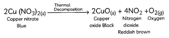 MCQ Questions for Class 10 Science Chapter 1 Chemical Reactions and Equations with Answers 4