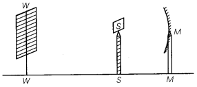MCQ Questions for Class 10 Science Chapter 10 Light Reflection and Refraction with Answers 11