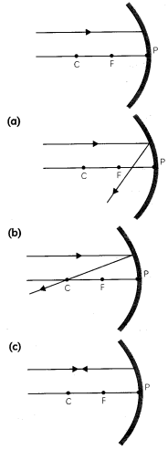 MCQ Questions for Class 10 Science Chapter 10 Light Reflection and Refraction with Answers 12