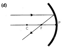 MCQ Questions for Class 10 Science Chapter 10 Light Reflection and Refraction with Answers 13