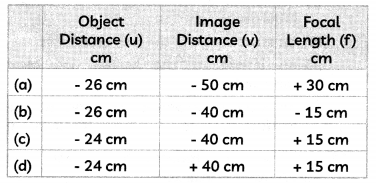 MCQ Questions for Class 10 Science Chapter 10 Light Reflection and Refraction with Answers 15