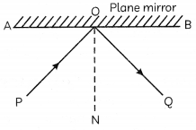 MCQ Questions for Class 10 Science Chapter 10 Light Reflection and Refraction with Answers 17