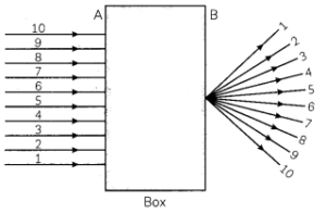 MCQ Questions for Class 10 Science Chapter 10 Light Reflection and Refraction with Answers 2
